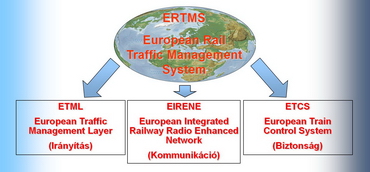 ERTMS terletei